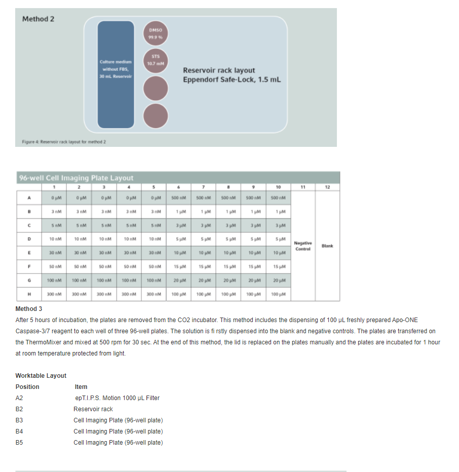 eppendorf short protocols 