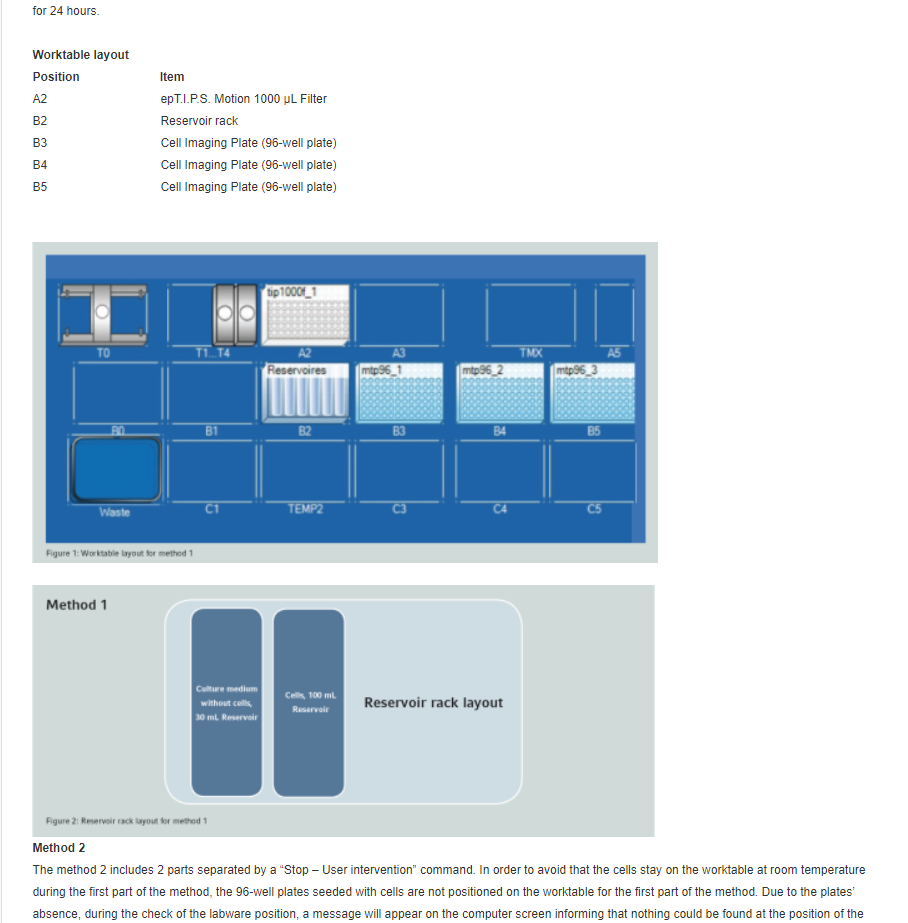 eppendorf short protocols 